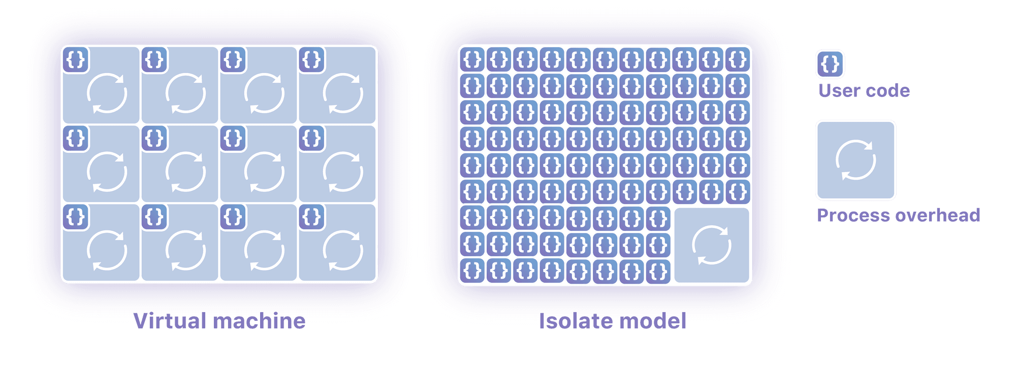 Create Telegram Alerts with Cloudflare Workers and ScheduledEvent